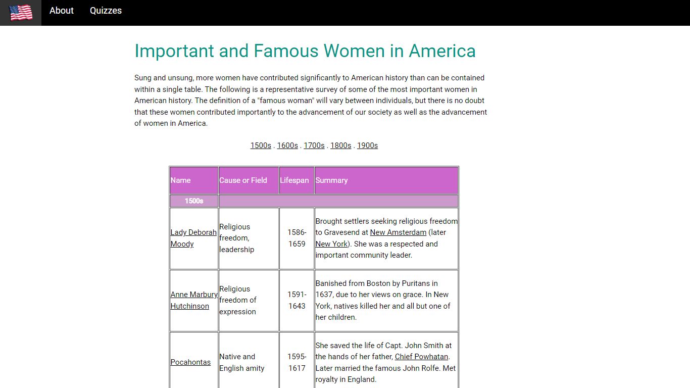 Important and Famous Women in America - U-S-History.com